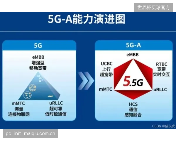 5G-A技术的成熟将解放FPGA音频矩阵的物理位置,催生无需转播车的体育赛事制作模式 5G-A技术的成熟将解放FPGA音频矩阵的物理位置,催生无需转播车的体育赛事制作模式